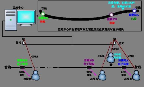 拉萨巡更系统八号