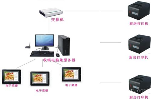 拉萨收银系统六号